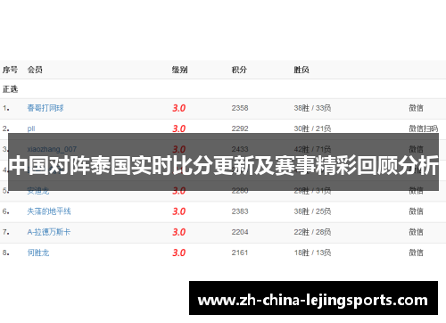 中国对阵泰国实时比分更新及赛事精彩回顾分析